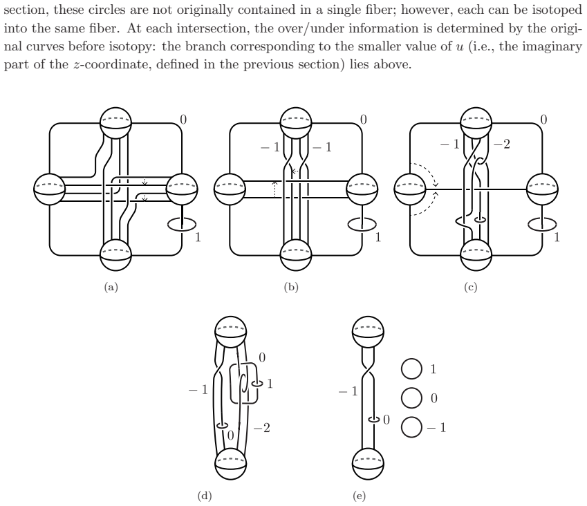 Figure 4