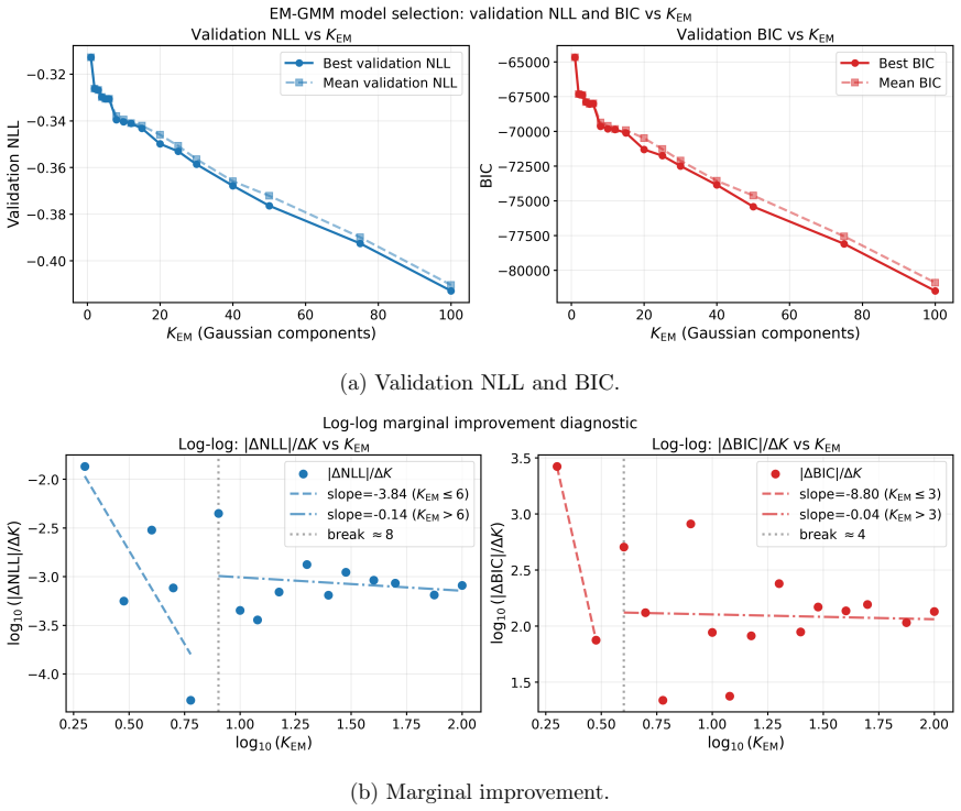 Figure 7.3