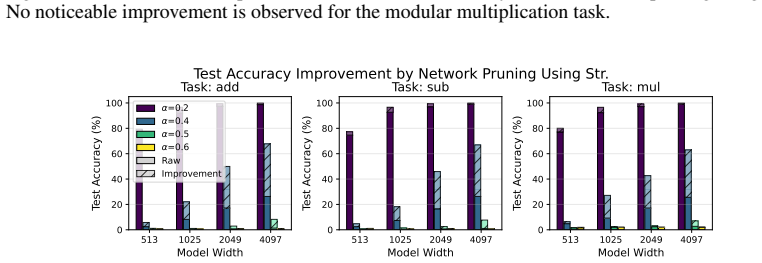 Figure 32