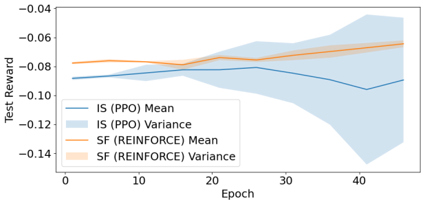 Figure 3.10