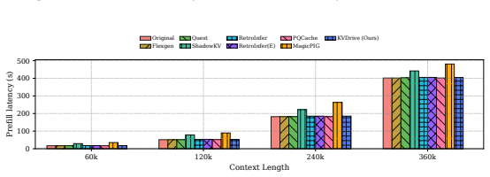 Figure 22