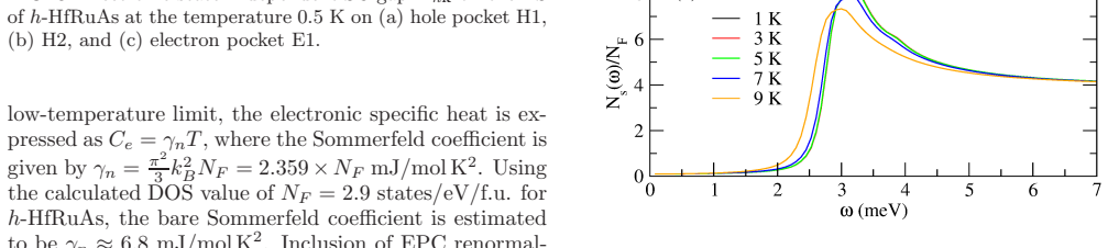 Figure 9