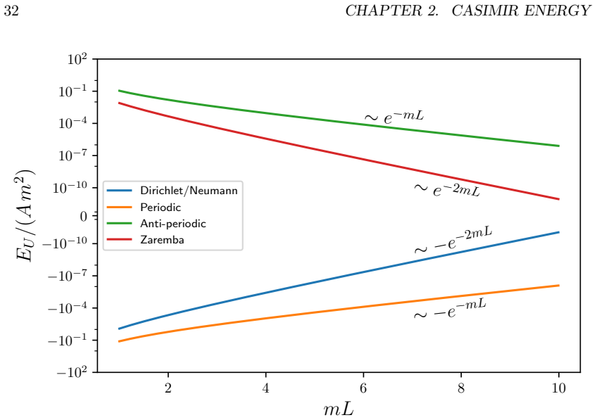 Figure 2.7