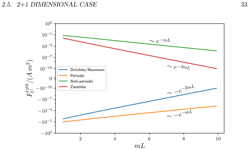 Figure 2.8