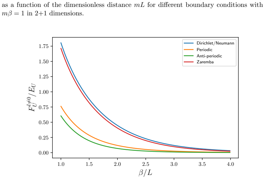 Figure 2.9