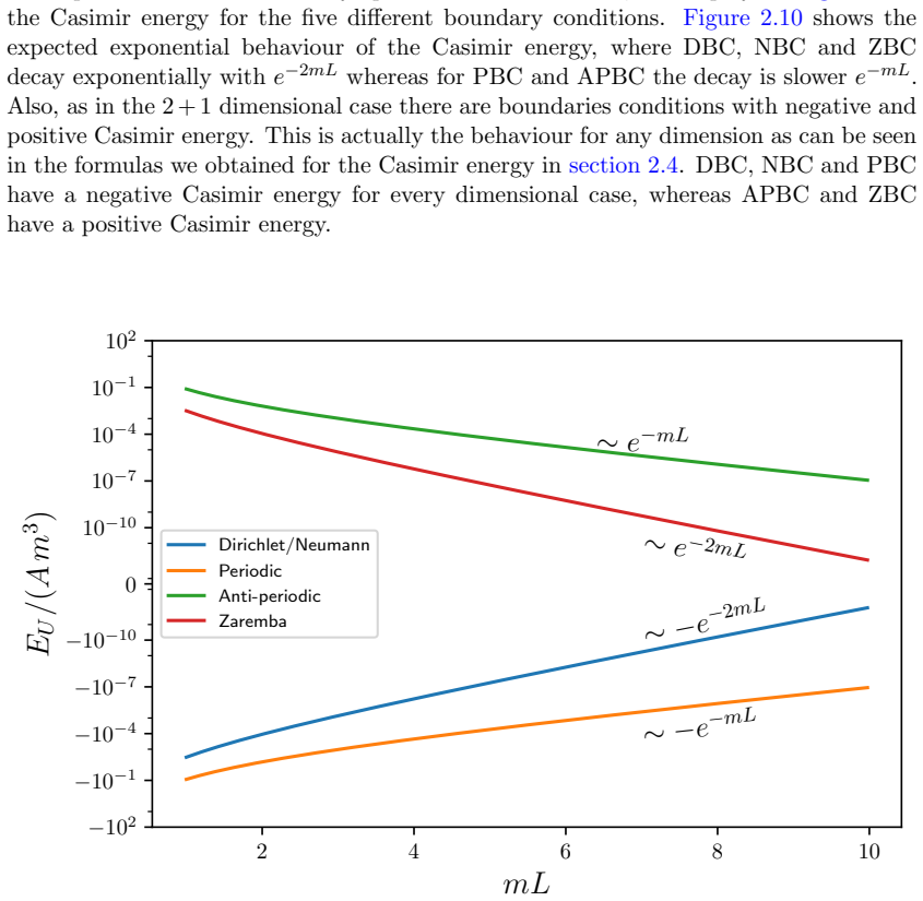 Figure 2.10