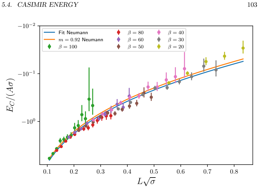 Figure 5.7