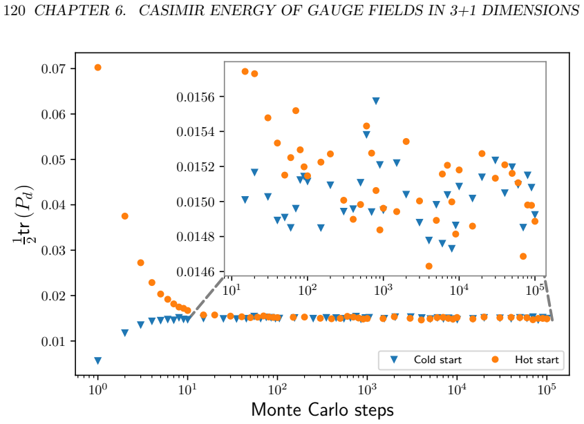 Figure 6.2