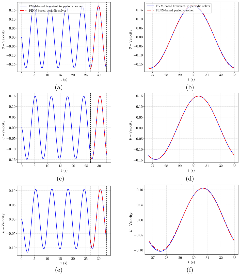 Figure 19
