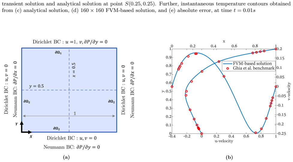 Figure 22