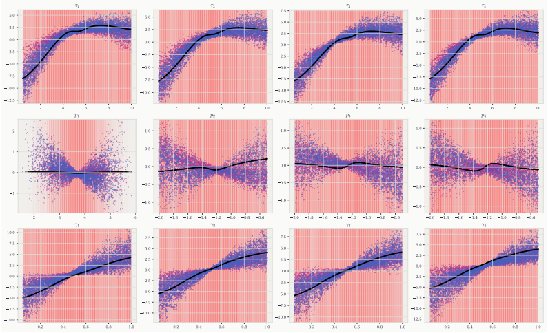 Figure 20