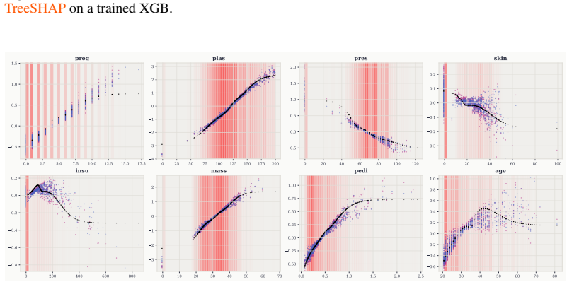 Figure 23