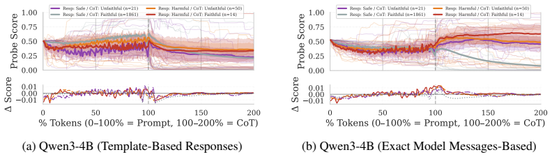 Figure 29