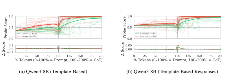 Figure 36