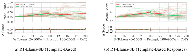 Figure 38
