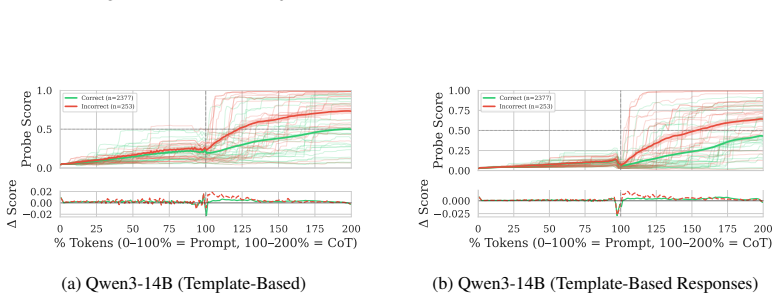 Figure 41