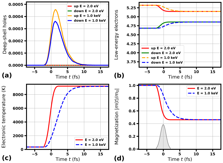 Figure 4