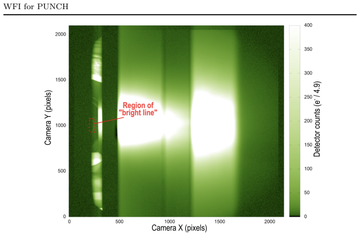 Figure 19