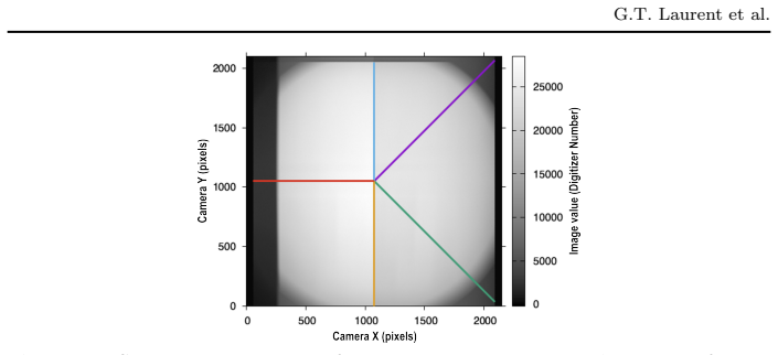 Figure 21