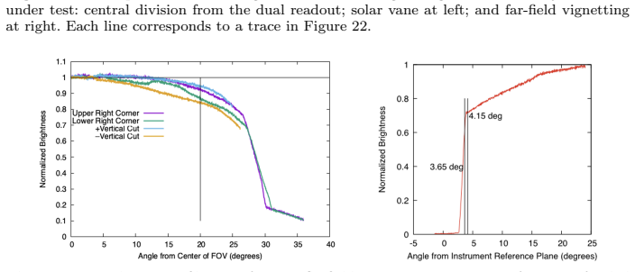 Figure 22