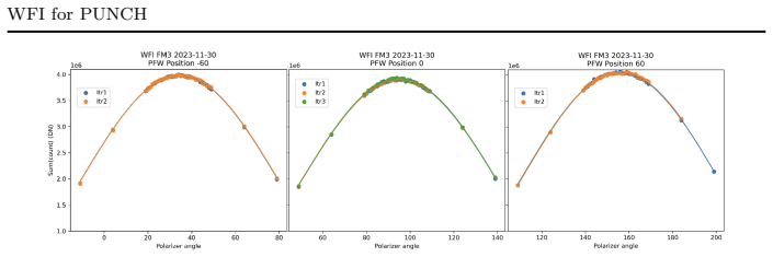 Figure 23