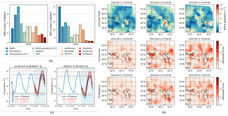 Figure 12