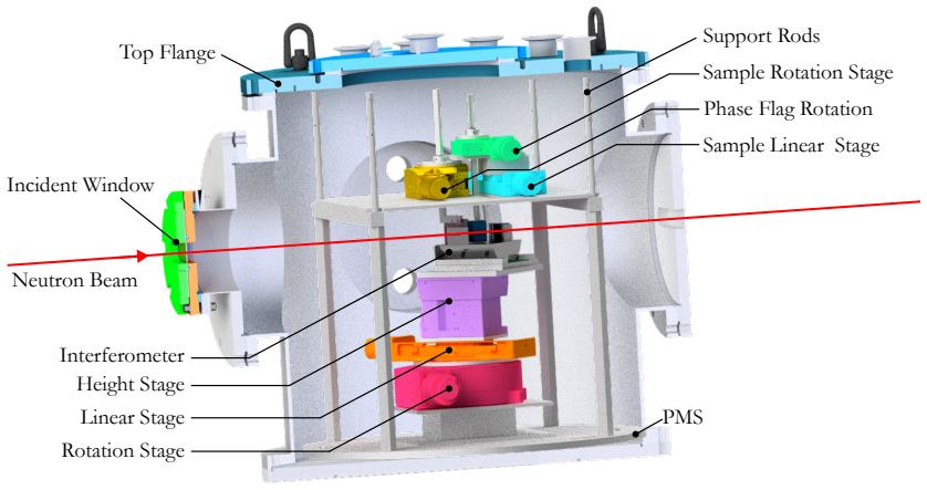 Figure 6
