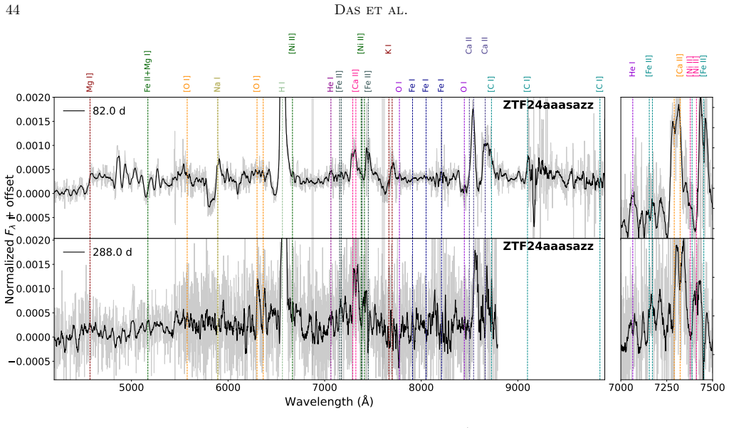 Figure 28