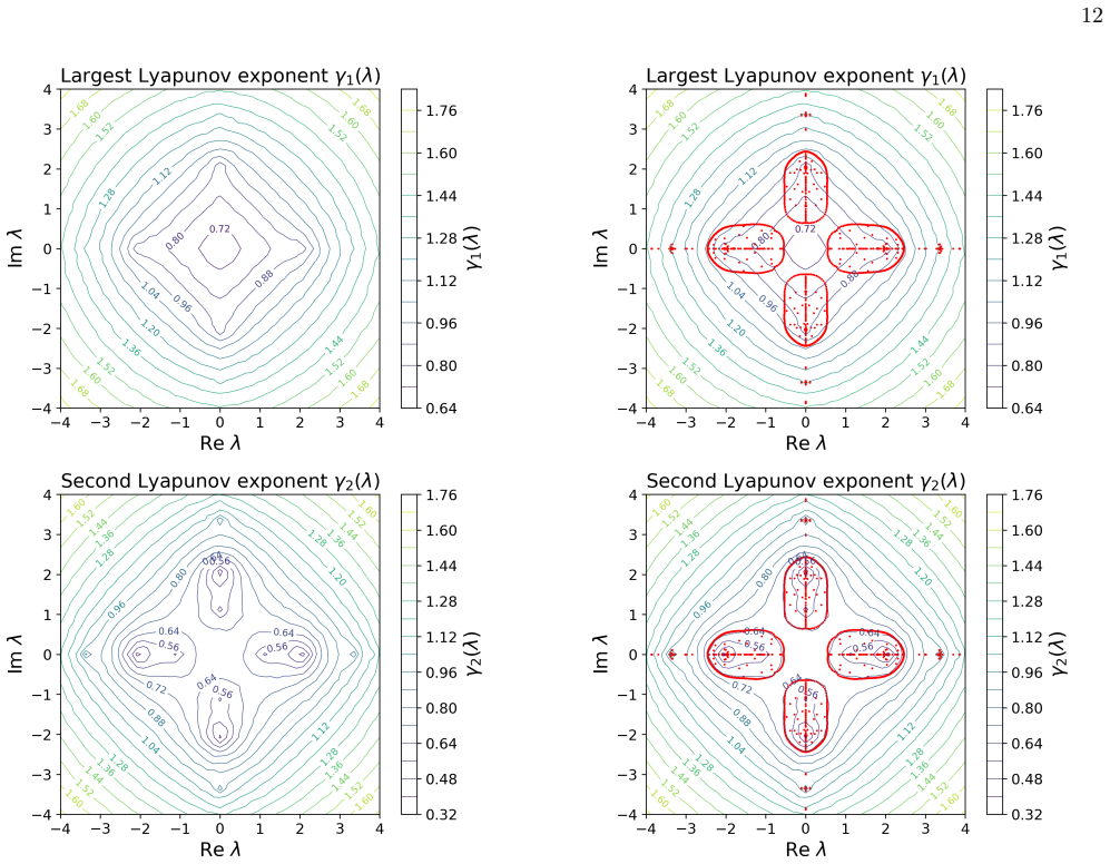Figure 14