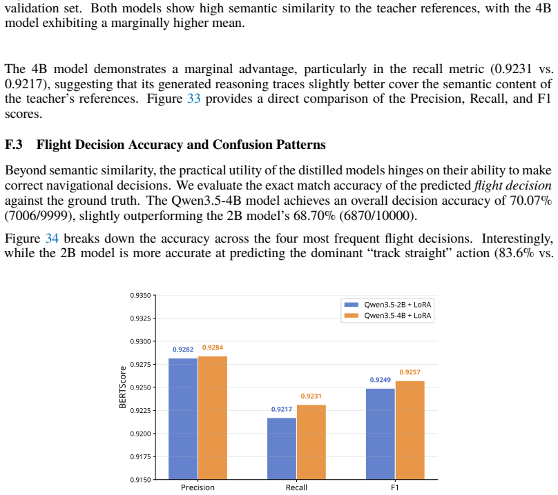 Figure 33