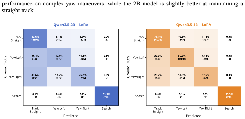 Figure 35