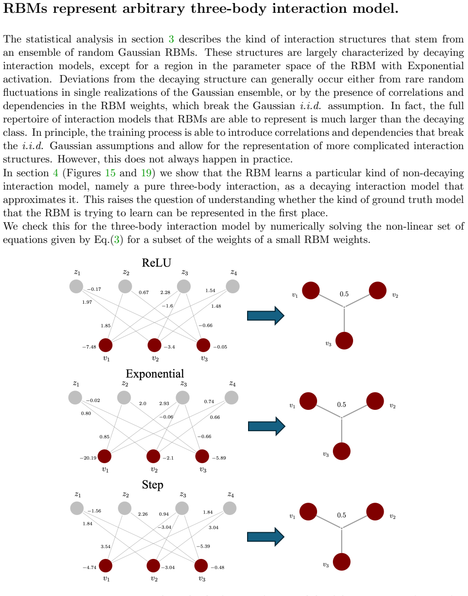 Figure 21