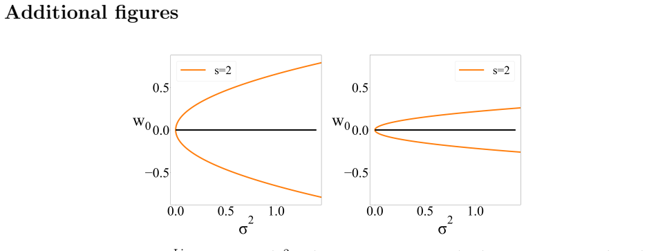 Figure 22