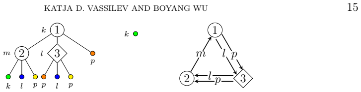 Figure 2.3