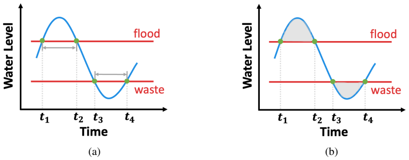 Figure 3.4