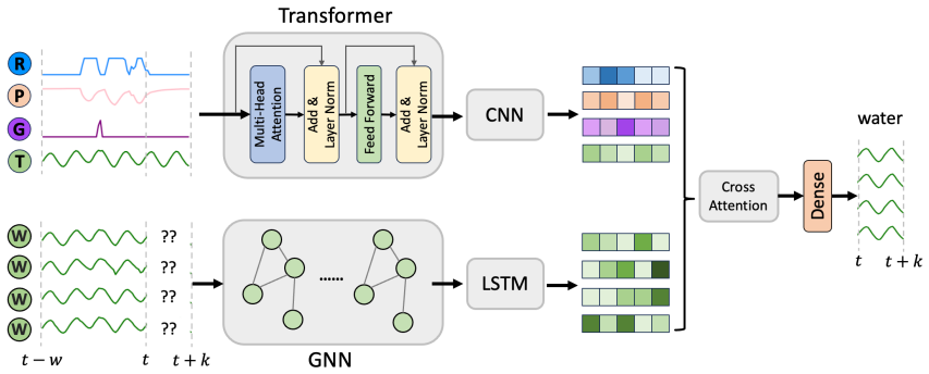 Figure 3.5