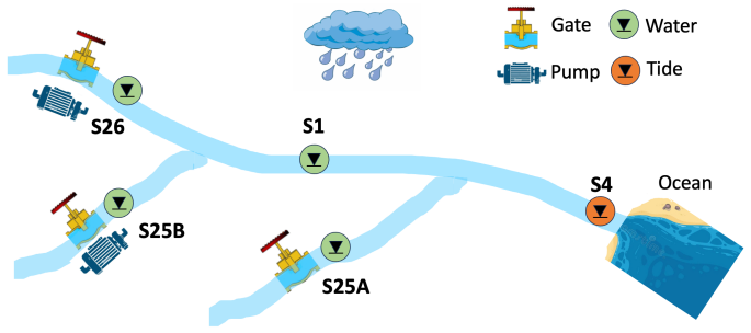 Figure 3.6