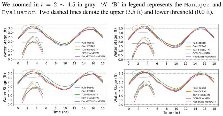 Figure 3.8