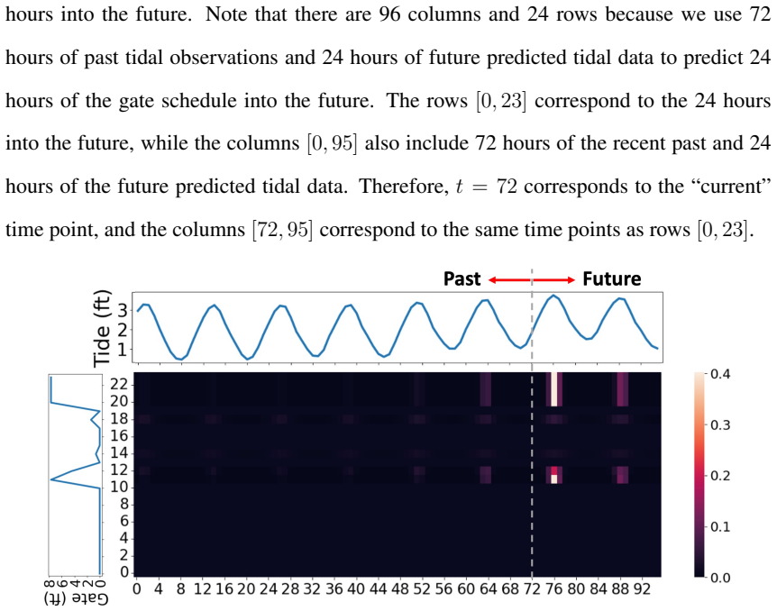 Figure 3.9
