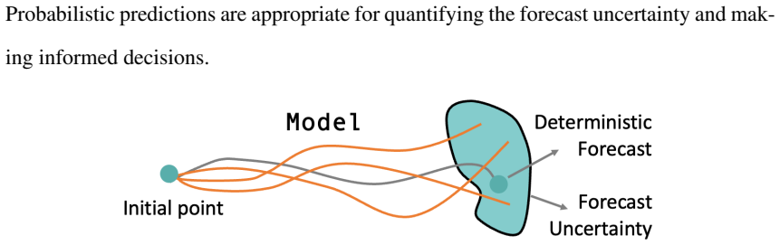 Figure 4.1