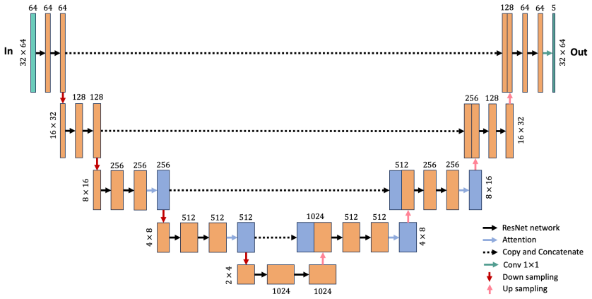 Figure 4.5