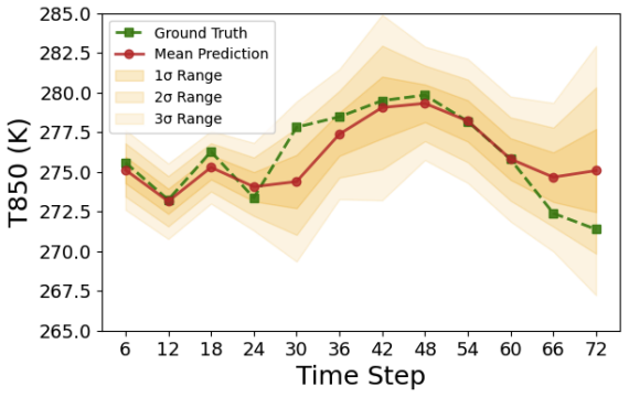 Figure 4.6