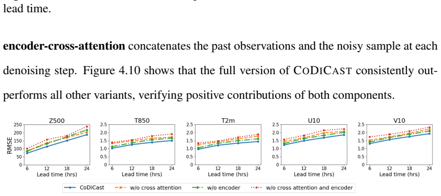 Figure 4.10