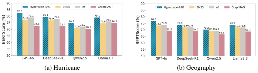 Figure 5.6