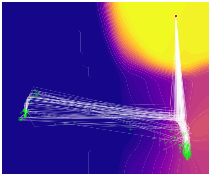 Figure 19