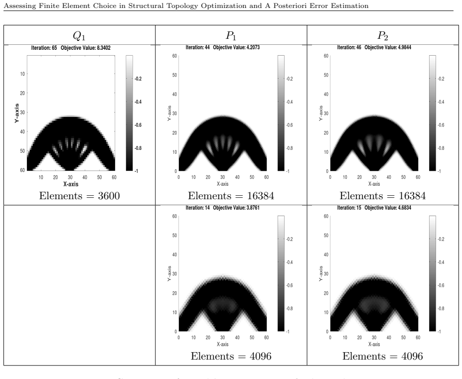 Figure 8