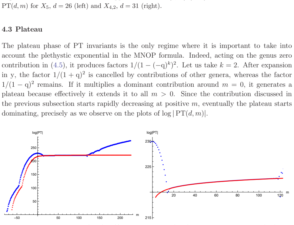 Figure 21