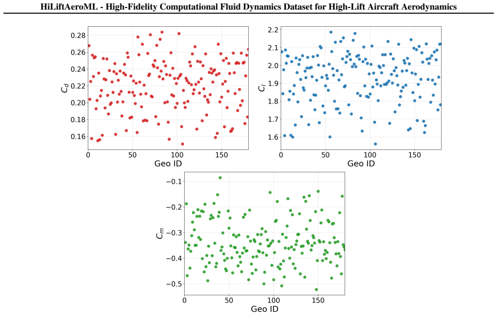 Figure 19