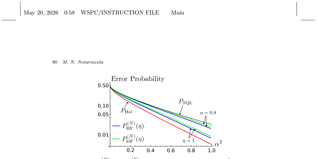 Figure 29