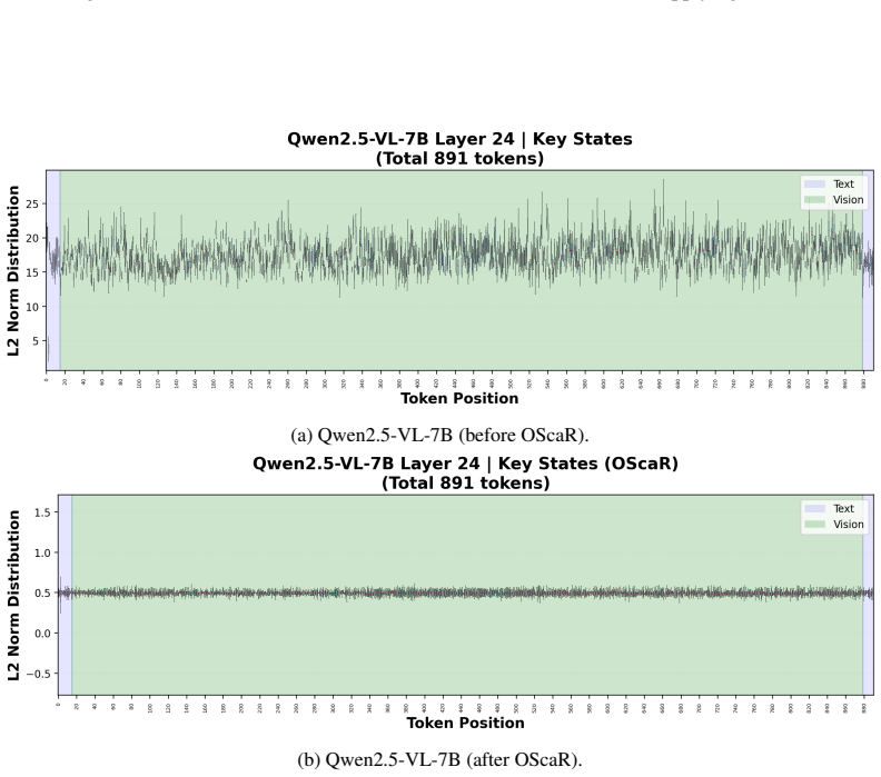 Figure 28